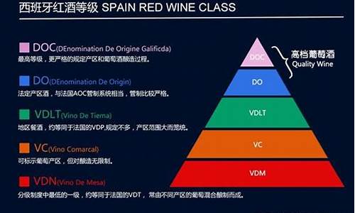 葡萄酒级别的划分_葡萄酒级别的划分AOC